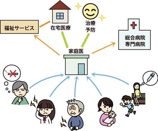 家庭医療とは